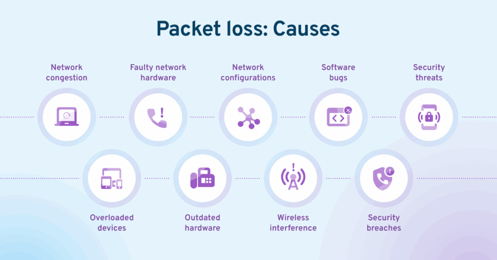 Causes of packet loss