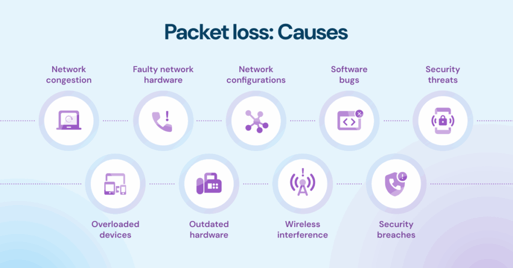 Causes of packet loss